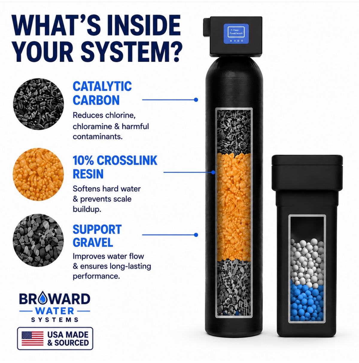 Whole Home Water Filtration & Softener — Standard Single Tank