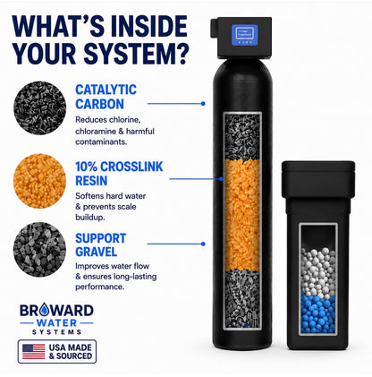 Whole Home Water Filtration & Softener — Standard Single Tank